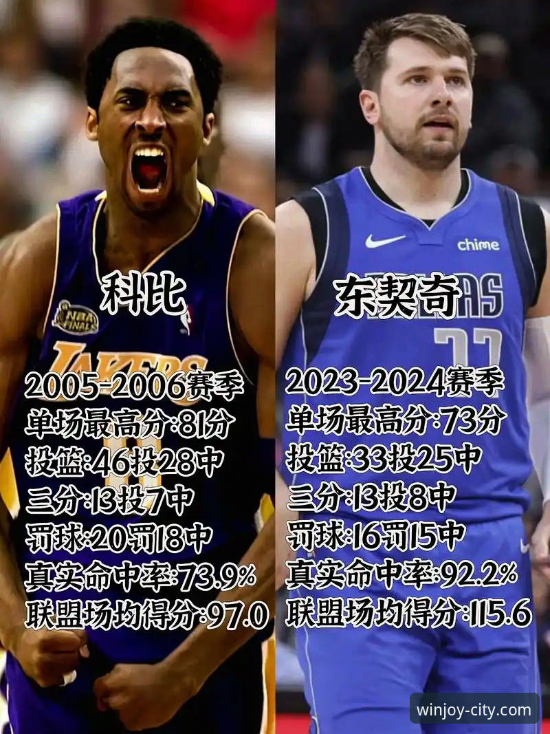 东契奇单月600分超科比，这场神仙打架你看了吗？